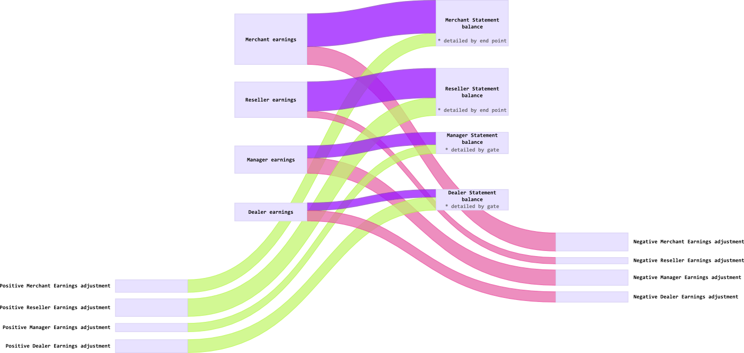 pic9 statements_eng